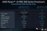 amd6800xt挖矿算力，amd6800挖矿算力