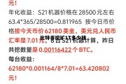 2020年比特币挖矿一天赚多少，比特币挖矿1T多少钱