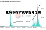 比特币挖矿成本价2021，比特币挖矿费率百分之四