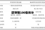 区块链100倍拆分怎么弄，区块链100倍拆分