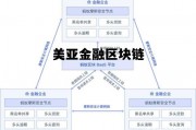 美国亚太区块链研发中心，美亚金融区块链