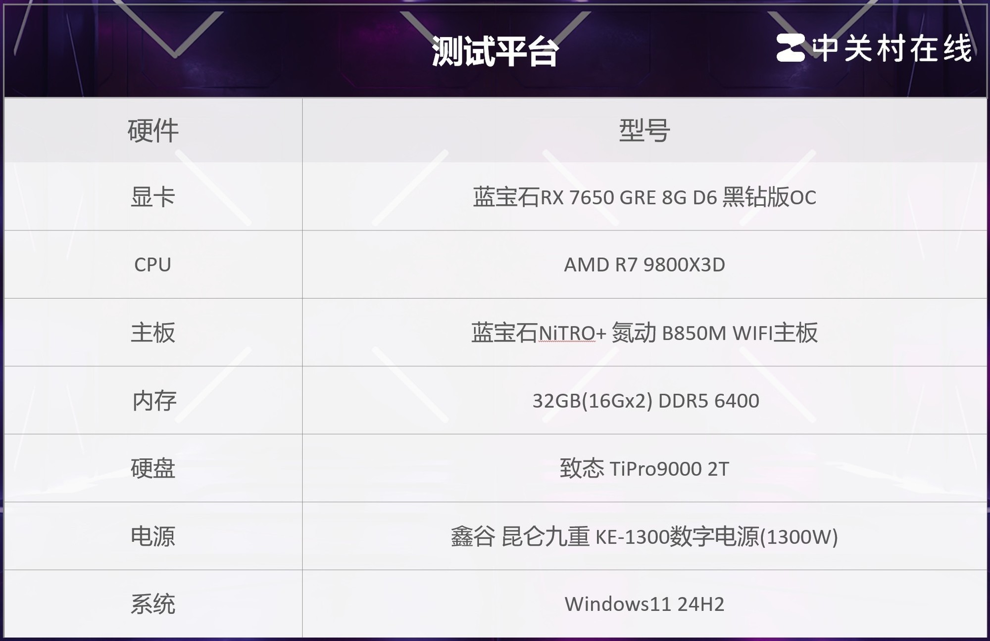 提升显卡gpu使用率，挖矿修改显卡使用率