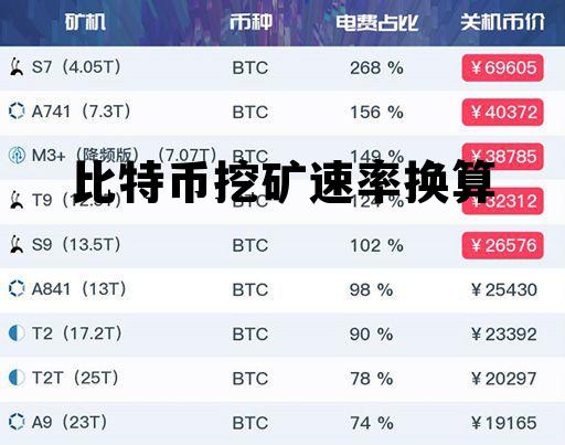 比特币挖矿收益在线计算,比特币挖矿速率换算 比特币挖矿收益在线计算,比特币挖矿速率换算