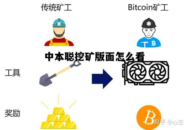 中本聪挖矿在哪里交易,中本聪挖矿版面怎么看 中本聪挖矿在哪里交易,中本聪挖矿版面怎么看