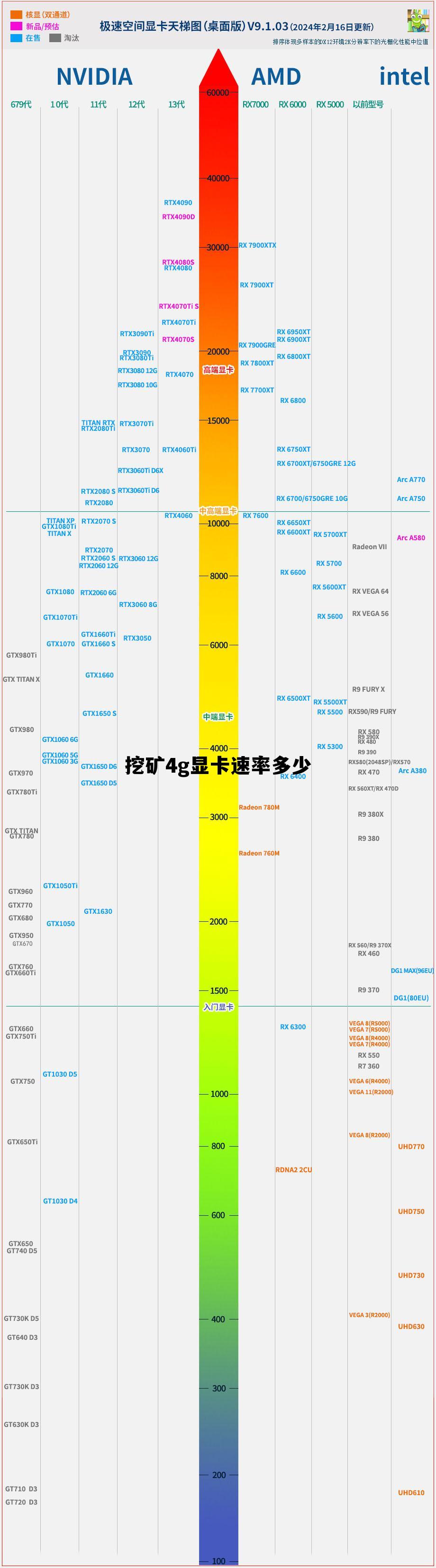 挖矿显卡需要多少g,挖矿4g显卡速率多少 挖矿显卡需要多少g,挖矿4g显卡速率多少