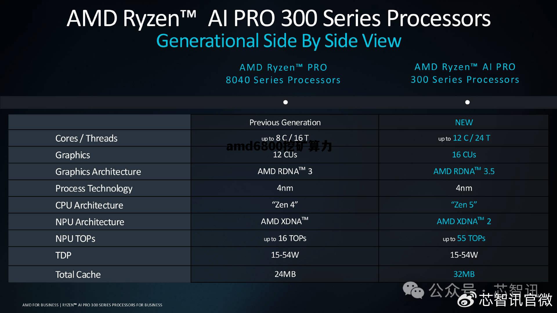 amd6800xt挖矿算力,amd6800挖矿算力 amd6800xt挖矿算力,amd6800挖矿算力