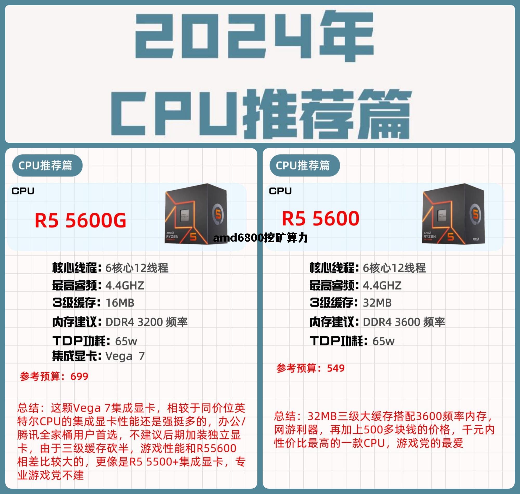 amd6800xt挖矿算力,amd6800挖矿算力 amd6800xt挖矿算力,amd6800挖矿算力